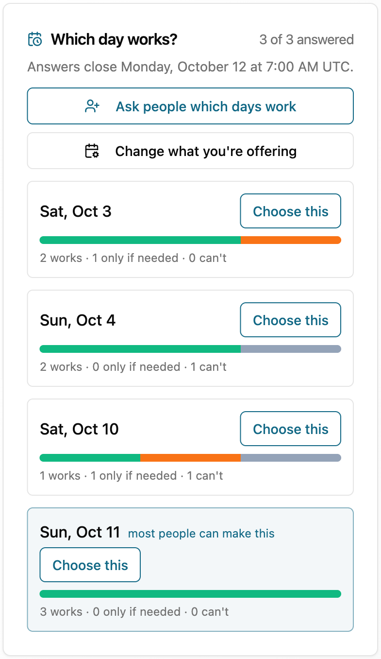 A host's poll results showing, for each offered day, how many people said it works, only if needed, or can't