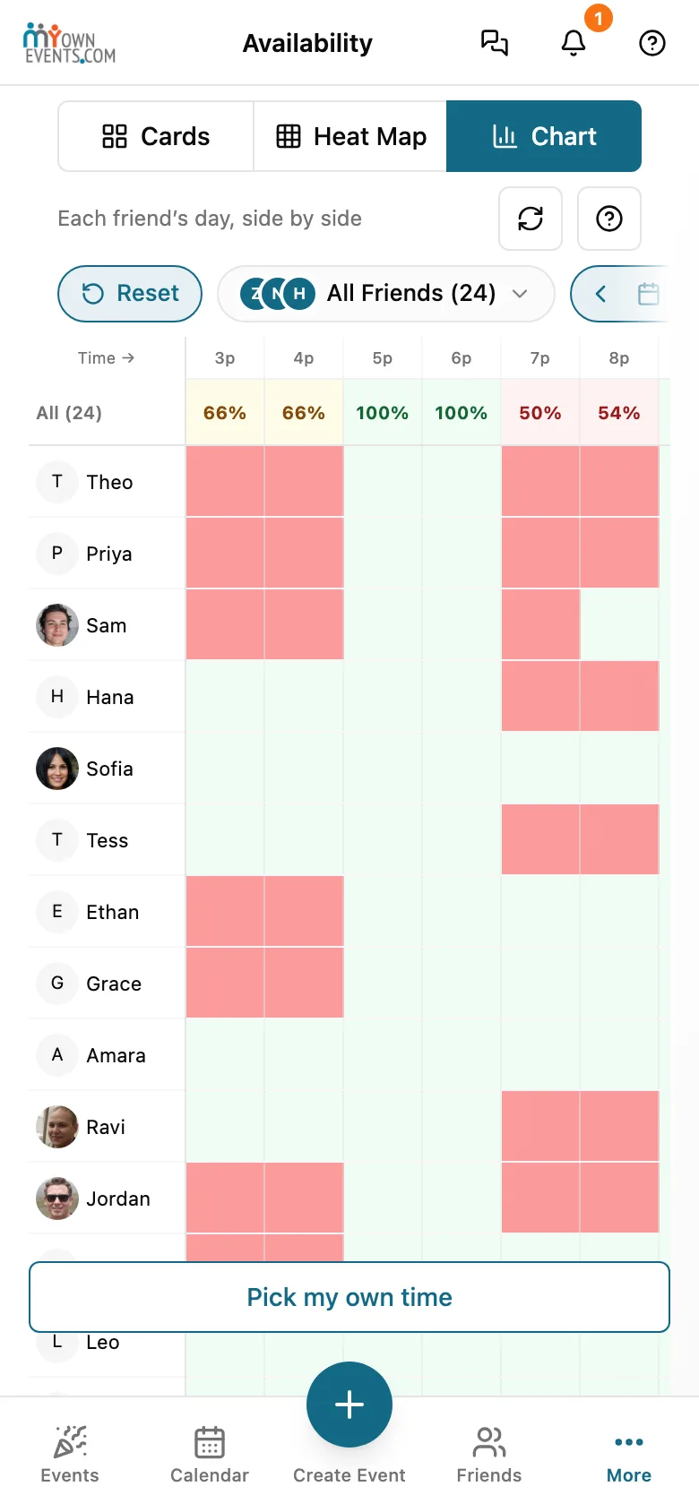 Chart of each friend's Tuesday afternoon and evening, busy times in red