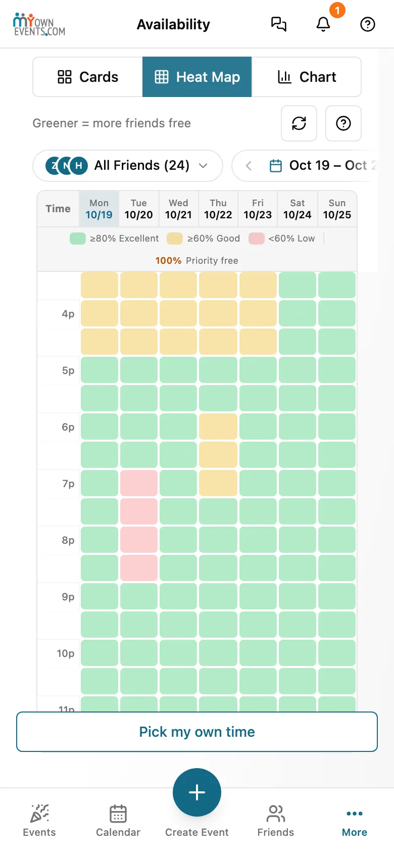 Heat map of the week: yellow during work hours, green evenings, Tuesday 7 to 9 pm in red
